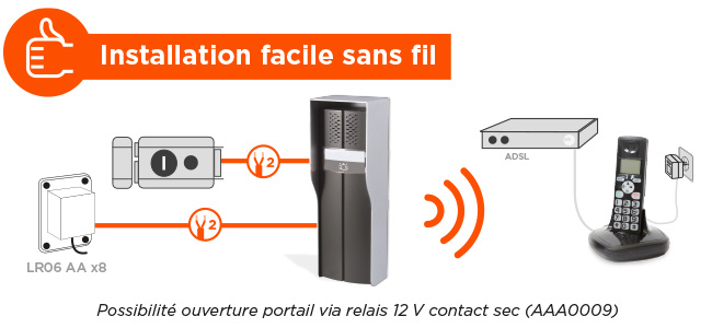 interphone audio sans fil 150 mètres Duophone 150 installation sans câblage entre le combiné et la platine.